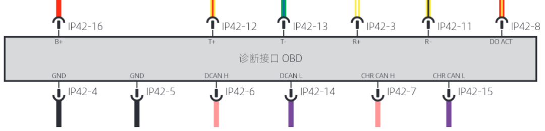 小鹏P5内部ECU资料梳理w5.jpg