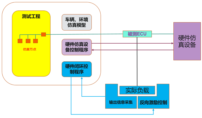 新一代架构下的底盘系统测试台架设计w3.jpg