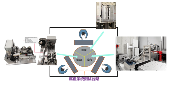 新一代架构下的底盘系统测试台架设计w2.jpg