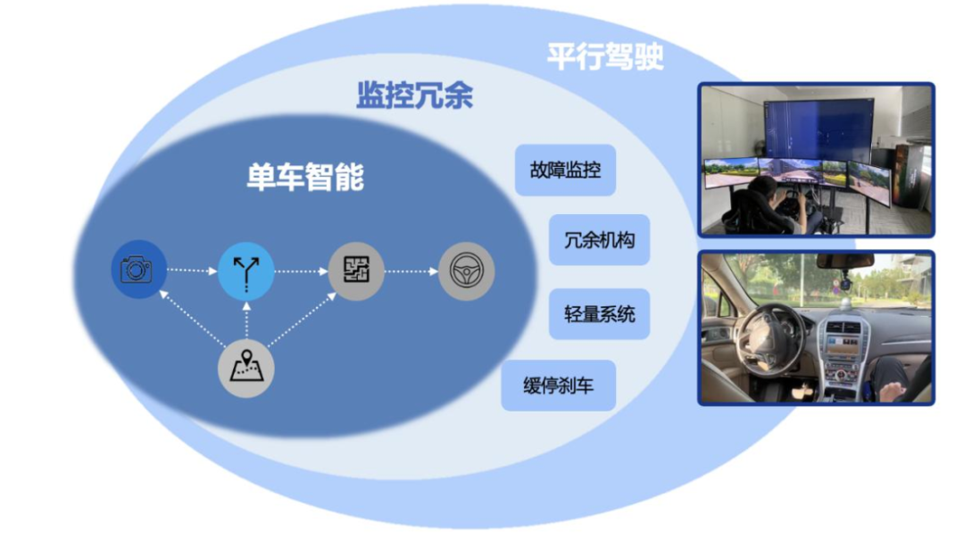 自动驾驶汽车的安全技术特点w1.jpg
