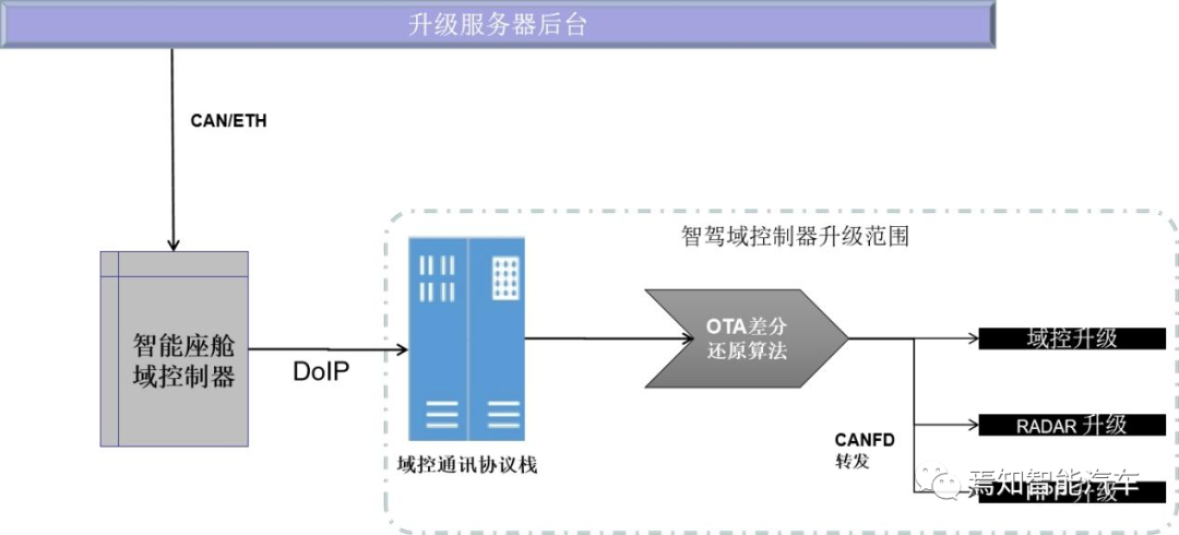 智能驾驶系统与软件升级的关联设计方案w2.jpg