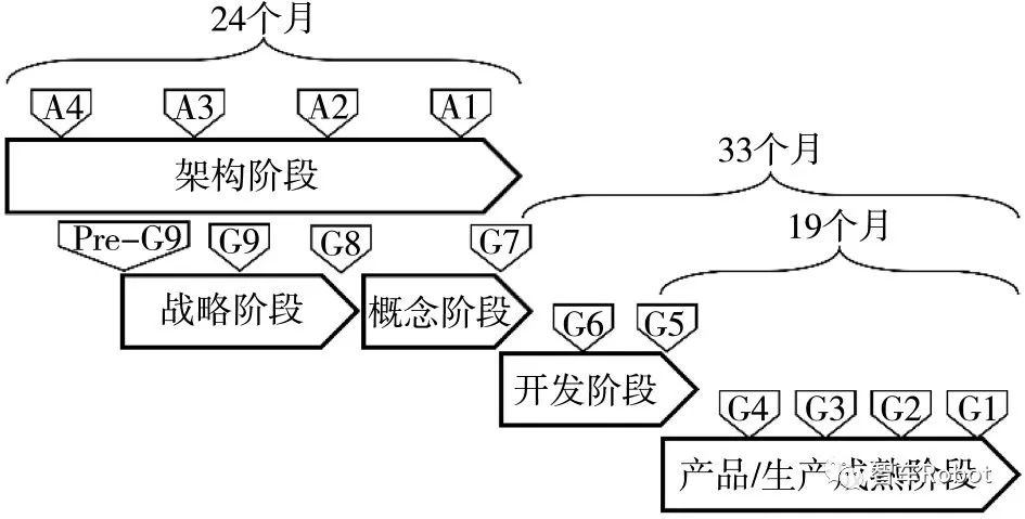 软件定义汽车下的整车开发w2.jpg