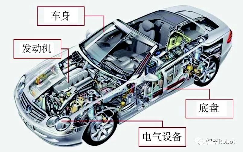 软件定义汽车下的整车开发w8.jpg
