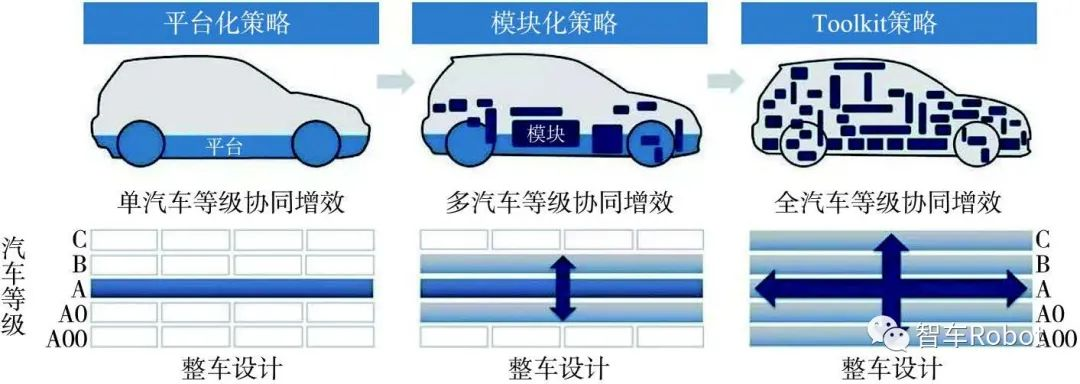 软件定义汽车下的整车开发w4.jpg