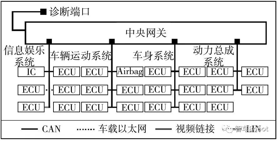 软件定义汽车下的整车开发w11.jpg