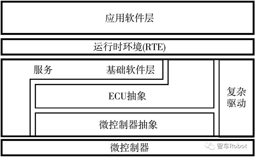 软件定义汽车下的整车开发w13.jpg