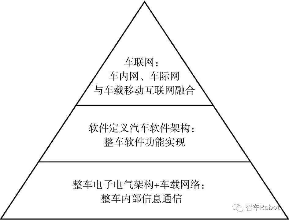 软件定义汽车下的整车开发w9.jpg