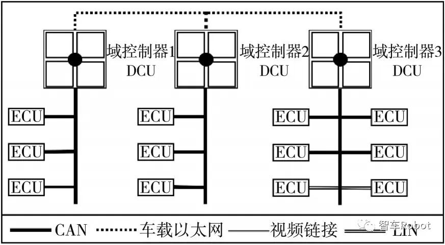 软件定义汽车下的整车开发w12.jpg