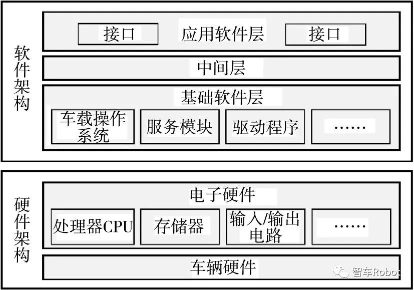 软件定义汽车下的整车开发w15.jpg
