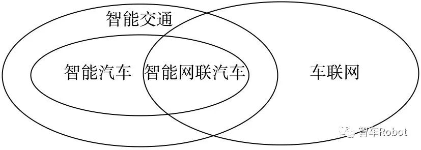 软件定义汽车下的整车开发w16.jpg