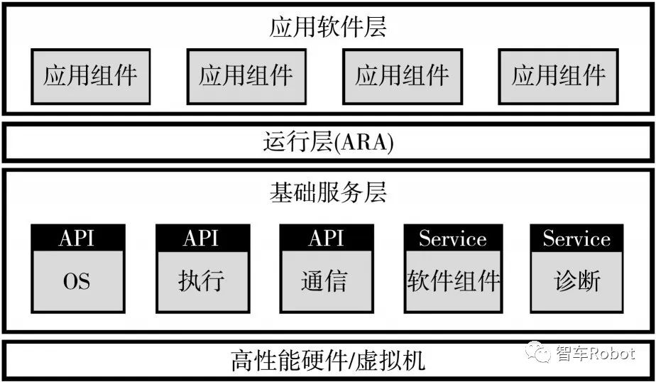 软件定义汽车下的整车开发w14.jpg