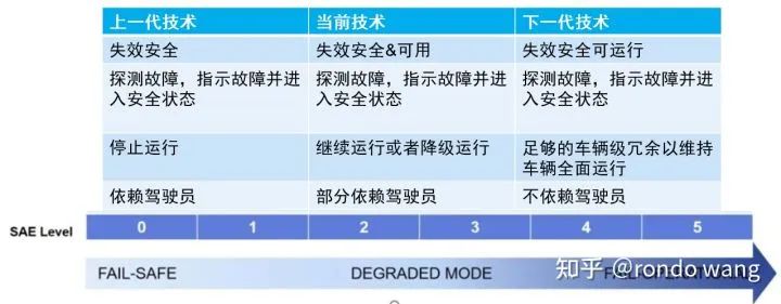 从fail-safe到fail-operational的历程及实现方法w2.jpg