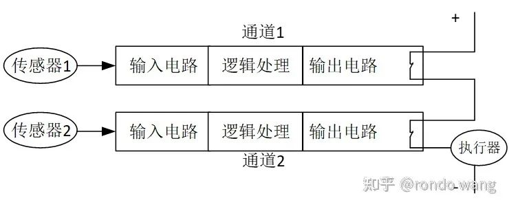 从fail-safe到fail-operational的历程及实现方法w5.jpg