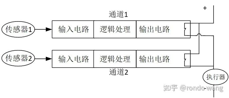 从fail-safe到fail-operational的历程及实现方法w7.jpg