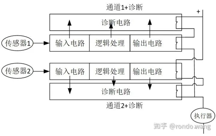 从fail-safe到fail-operational的历程及实现方法w15.jpg