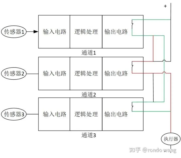 从fail-safe到fail-operational的历程及实现方法w9.jpg