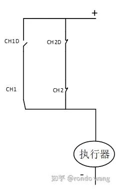 从fail-safe到fail-operational的历程及实现方法w18.jpg