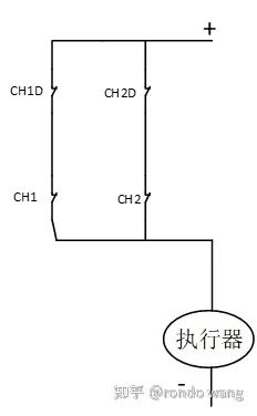 从fail-safe到fail-operational的历程及实现方法w16.jpg