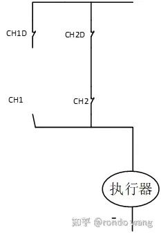 从fail-safe到fail-operational的历程及实现方法w17.jpg