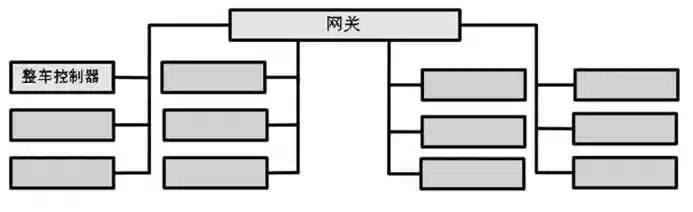 新型整车控制器关键技术分析w2.jpg