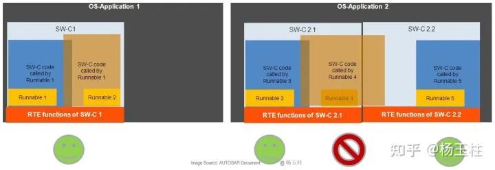 功能安全机制：内存分区与实现w6.jpg