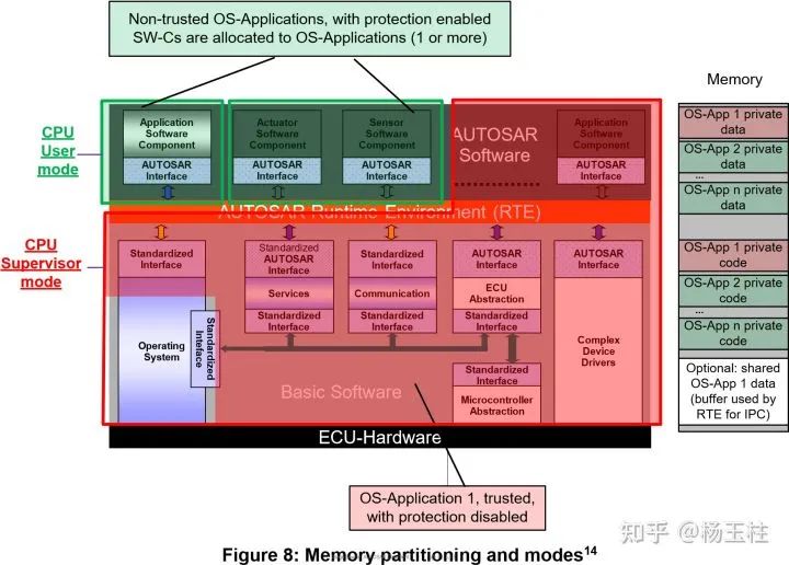 功能安全机制：内存分区与实现w9.jpg