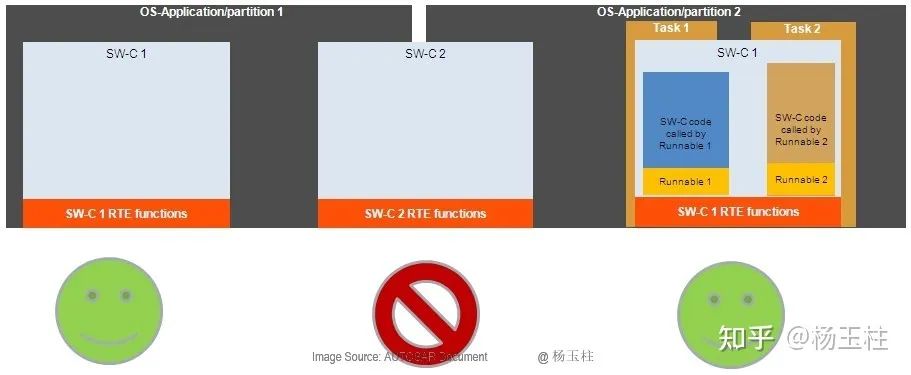 功能安全机制：内存分区与实现w7.jpg
