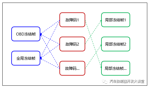 INCA软件ProF脚本扩展应用 | 附下载w5.jpg