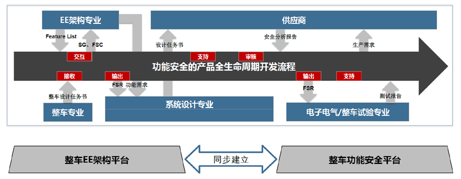 功能安全解决了什么问题?w4.jpg