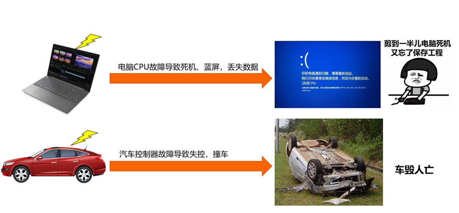 功能安全解决了什么问题?w2.jpg