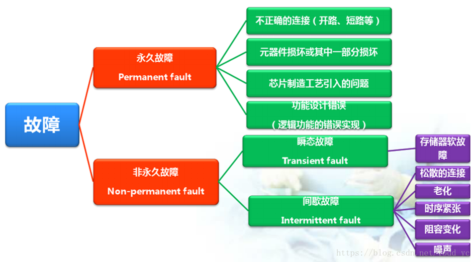 功能安全解决了什么问题?w6.jpg
