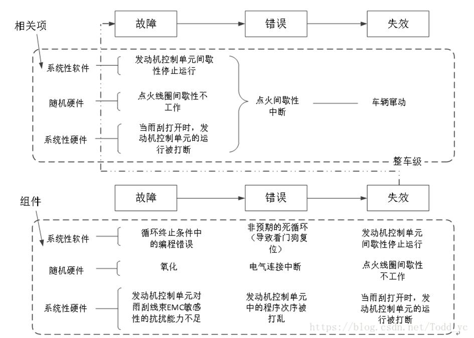 功能安全解决了什么问题?w9.jpg