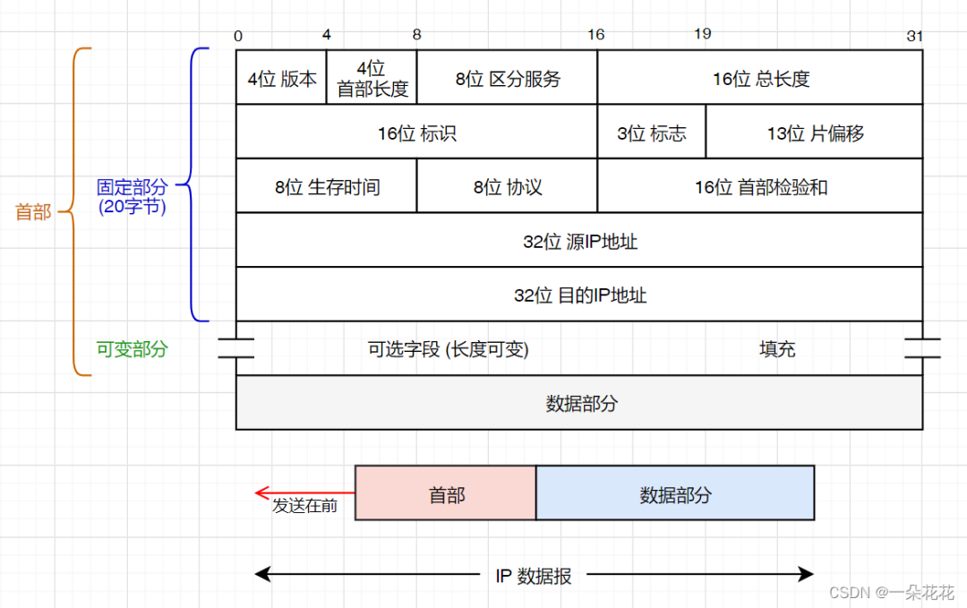 浅谈车载以太网一致性测试w3.jpg