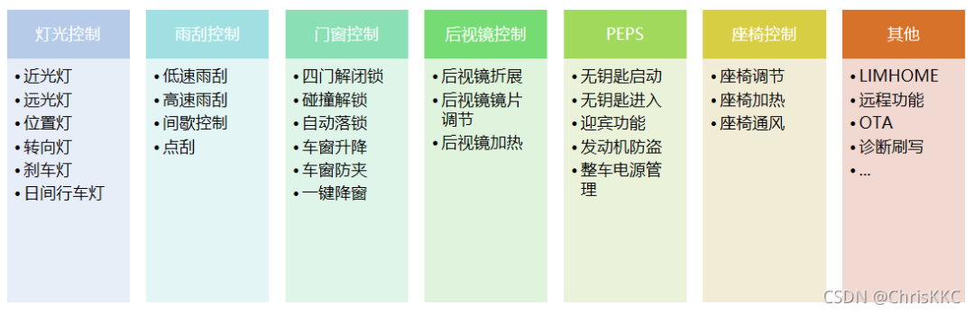 谈谈车身控制器功能w2.jpg