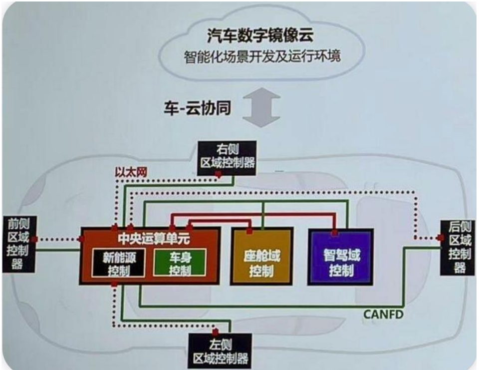 谈谈车身控制器功能w6.jpg