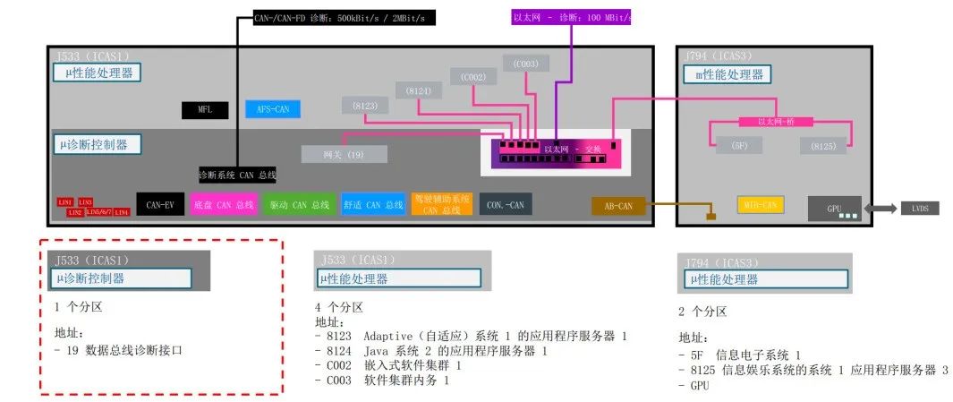 谈谈车身控制器功能w5.jpg