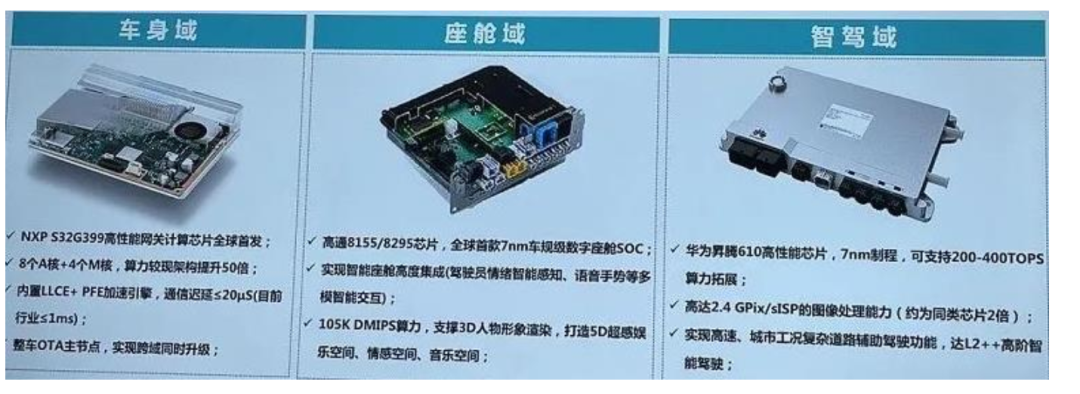 谈谈车身控制器功能w7.jpg