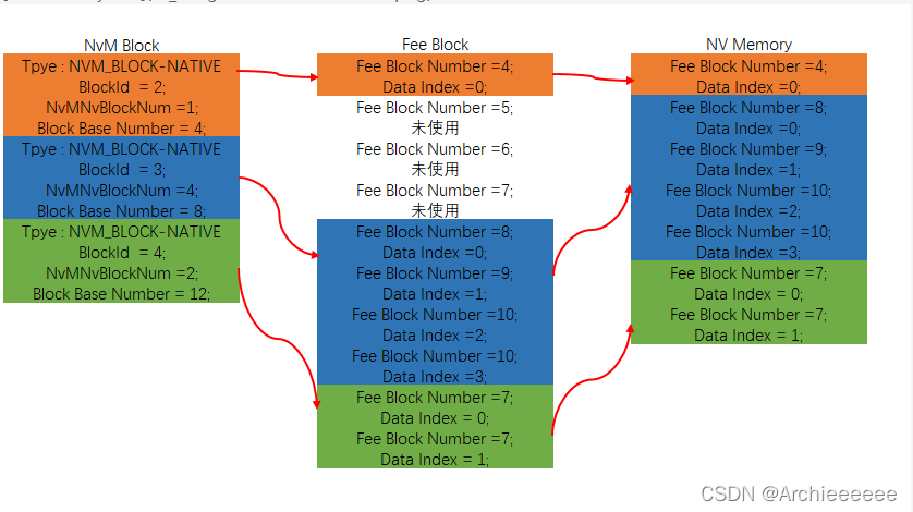 AUTOSAR 内存协议栈详解w10.jpg