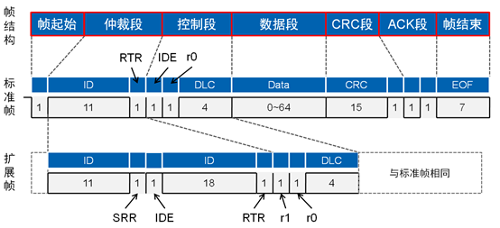 AUTOSAR和OSEK关系及网络管理比较w13.jpg