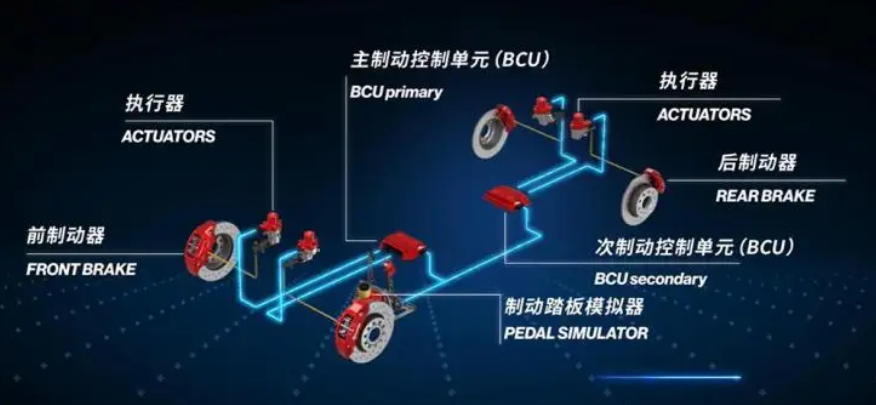 解读底盘线控的关键技术w2.jpg