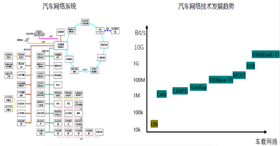 智能汽车以太网浅析w2.jpg