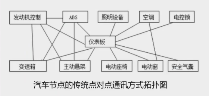 智能汽车以太网浅析w1.jpg