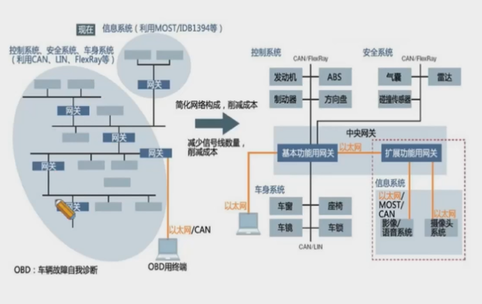 智能汽车以太网浅析w5.jpg