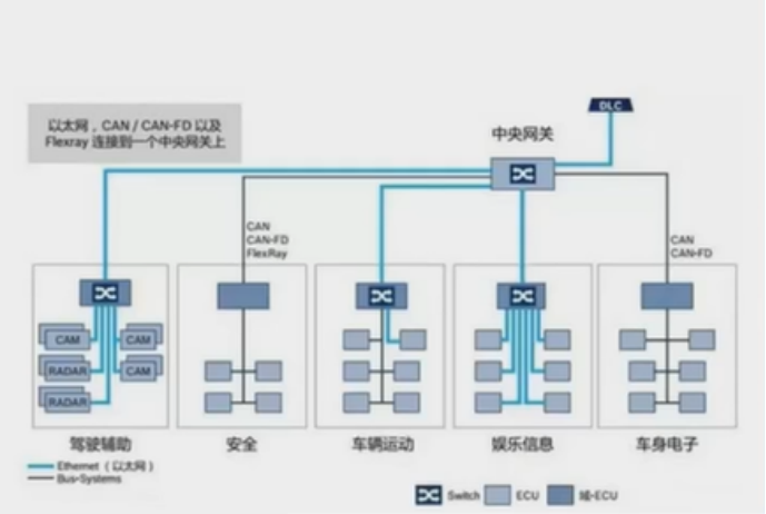 智能汽车以太网浅析w6.jpg