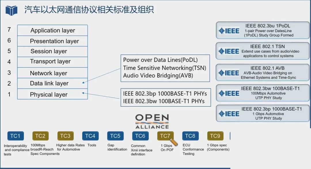 智能汽车以太网浅析w11.jpg