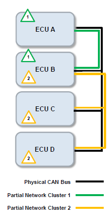 AUTOSAR PNC数据流分析w1.jpg