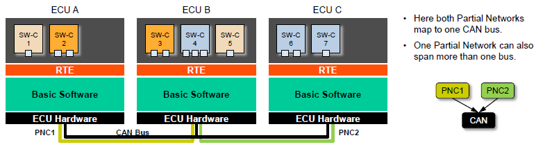 AUTOSAR PNC数据流分析w3.jpg