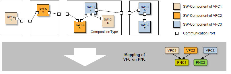 AUTOSAR PNC数据流分析w2.jpg