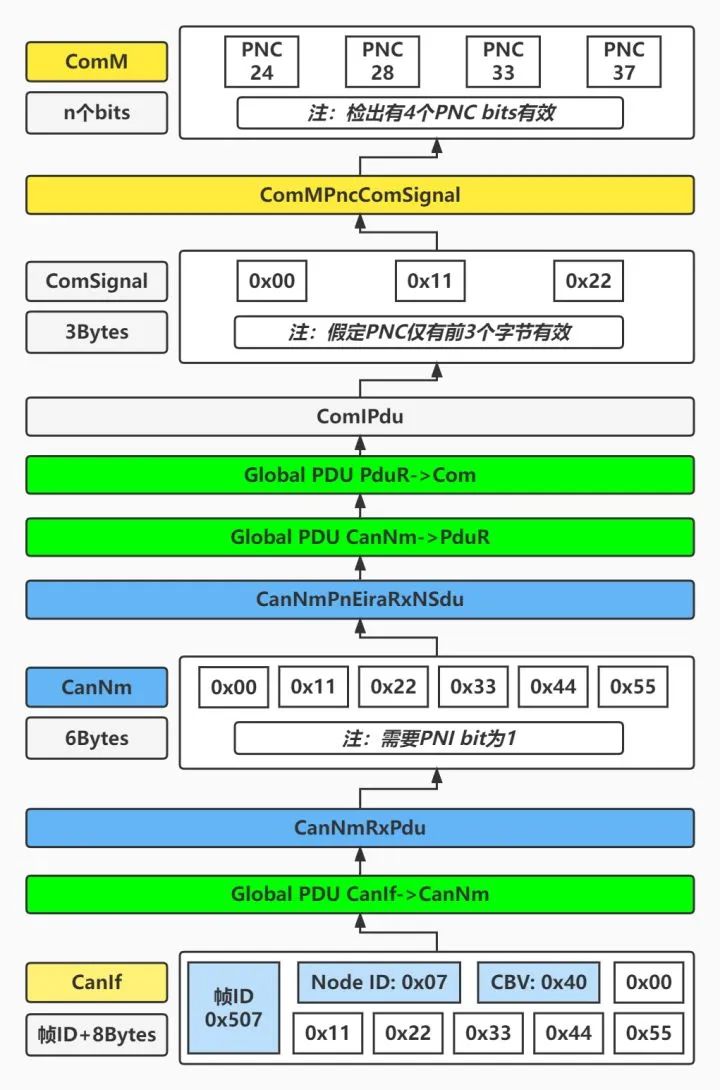 AUTOSAR PNC数据流分析w7.jpg