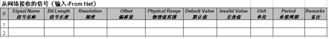 如何理解CAN通信矩阵w1.jpg